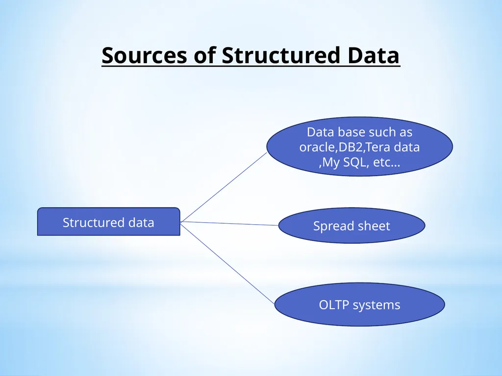 Big Data and Analytics Name of the Staff : - slide 20 of 44
