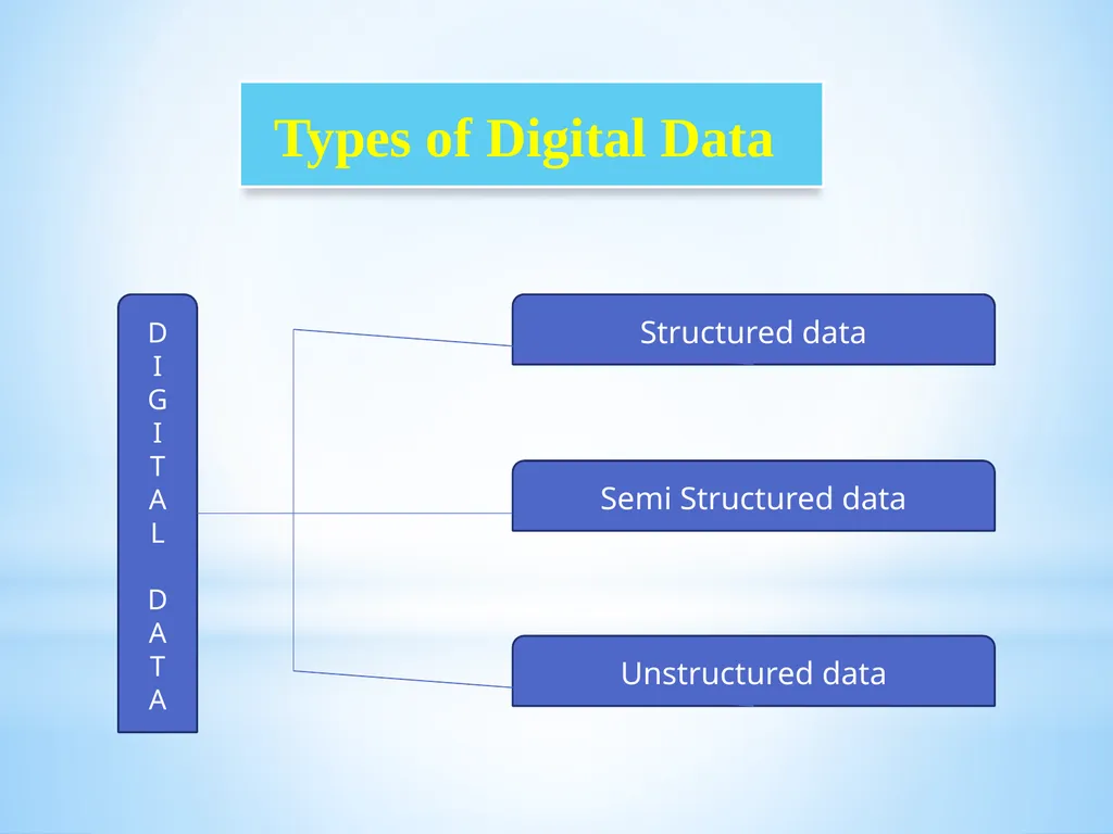 Big Data and Analytics Name of the Staff : - slide 18 of 44