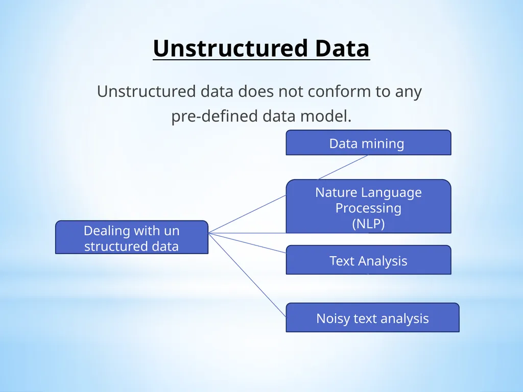 Big Data and Analytics Name of the Staff : - slide 24 of 44