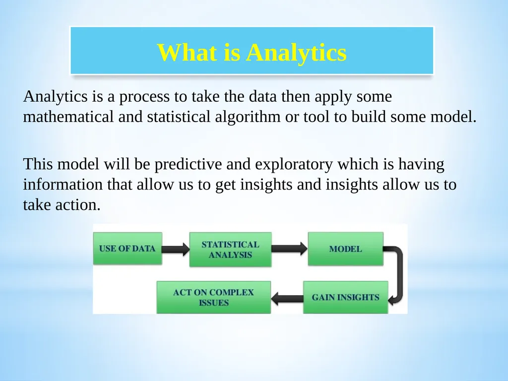 Big Data and Analytics Name of the Staff : - slide 12 of 44