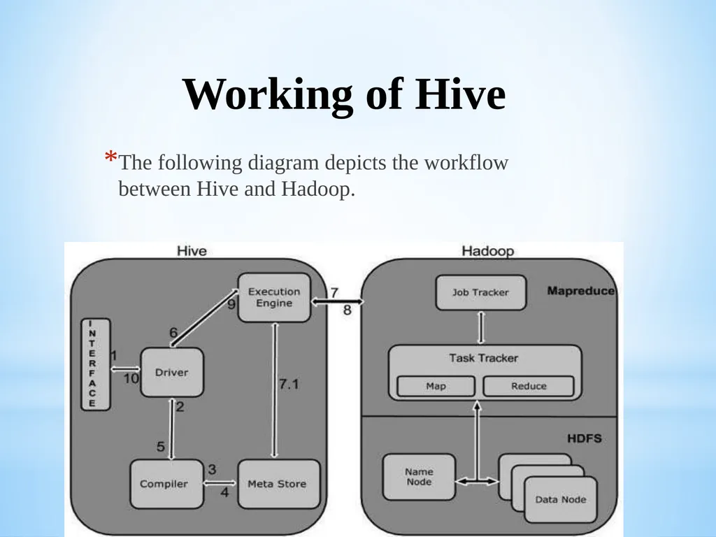 Big Data and Analytics Name of the Staff : - slide 35 of 44