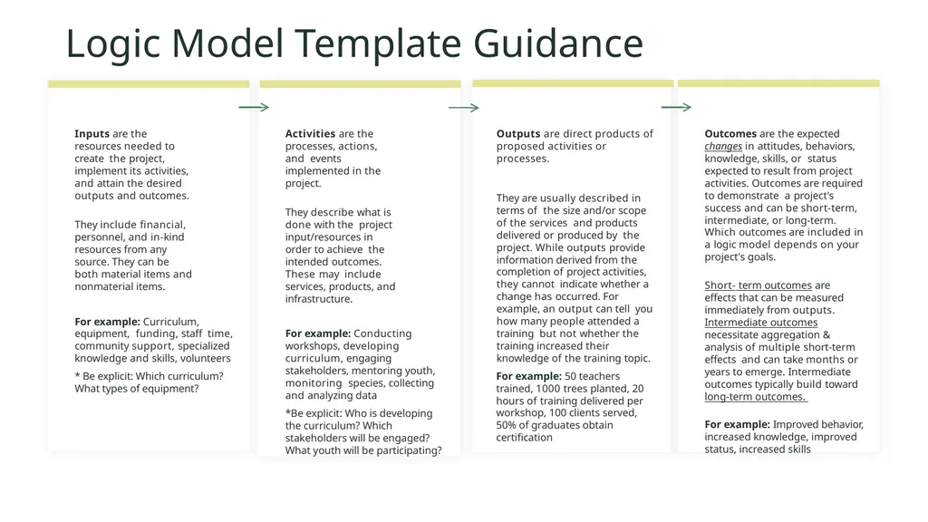 Logic Model Template In this document, you will - slide 7 of 12