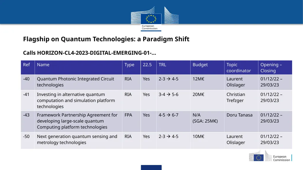 Destination 4: Digital and emerging technologies - slide 41 of 81