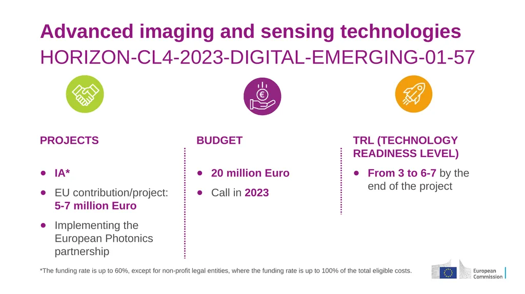 Destination 4: Digital and emerging technologies - slide 13 of 81