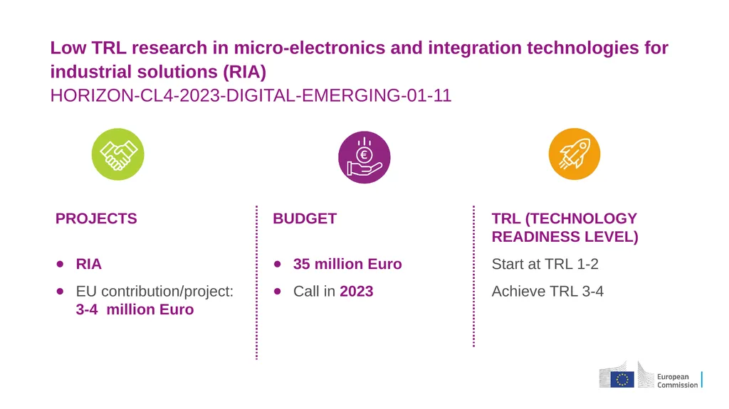 Destination 4: Digital and emerging technologies - slide 35 of 81