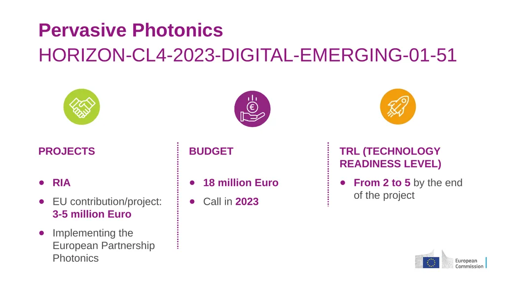 Destination 4: Digital and emerging technologies - slide 4 of 81