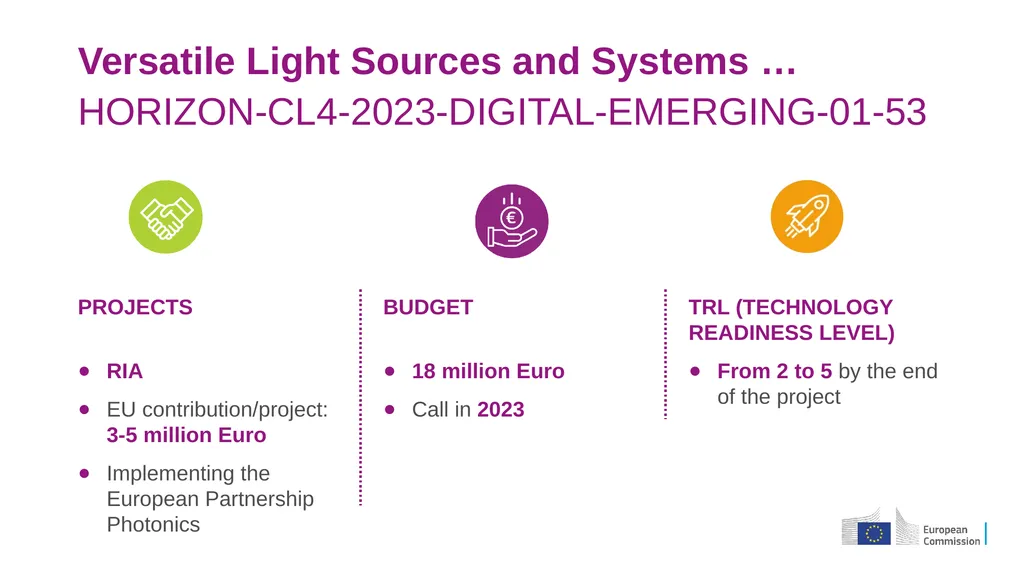 Destination 4: Digital and emerging technologies - slide 7 of 81
