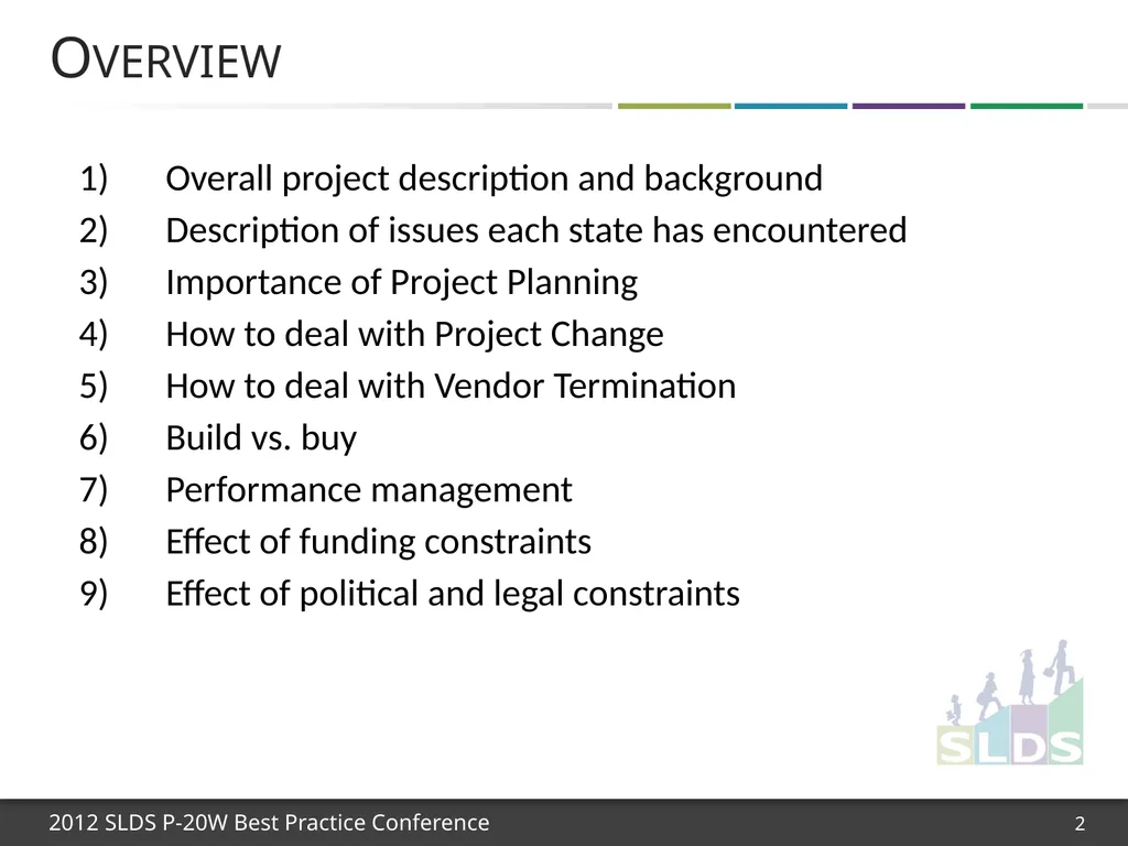 1 Effective Project Planning & Managing Change: - slide 2 of 42