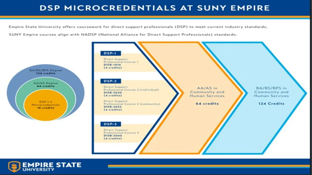 Credentials as a building block to recognize prior - slide 11 of 16