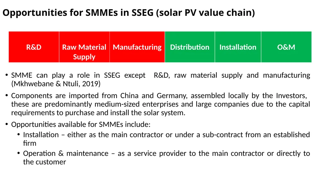 A Strategy for SMME Participation in the RE - slide 7 of 12