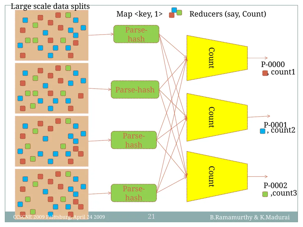 K. Madurai and B. Ramamurthy MapReduce and Hadoop - slide 21 of 36