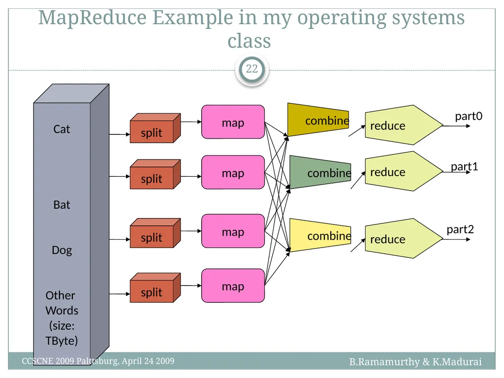 K. Madurai and B. Ramamurthy MapReduce and Hadoop - slide 22 of 36