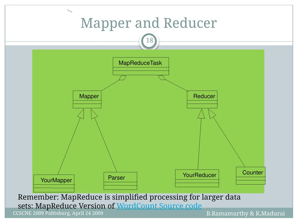 K. Madurai and B. Ramamurthy MapReduce and Hadoop - slide 18 of 36