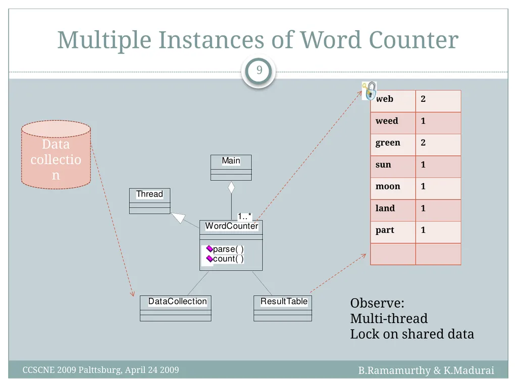 K. Madurai and B. Ramamurthy MapReduce and Hadoop - slide 9 of 36