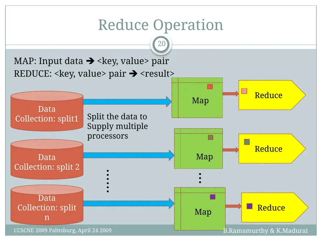 K. Madurai and B. Ramamurthy MapReduce and Hadoop - slide 20 of 36