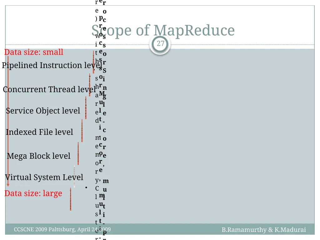 K. Madurai and B. Ramamurthy MapReduce and Hadoop - slide 27 of 36
