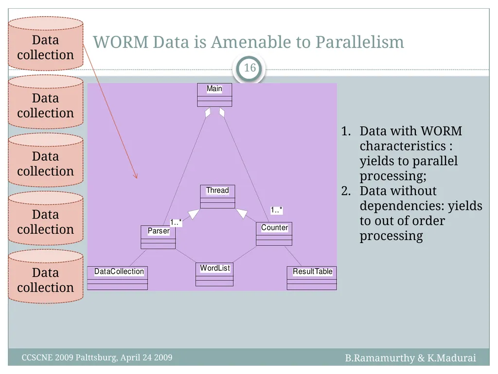 K. Madurai and B. Ramamurthy MapReduce and Hadoop - slide 16 of 36