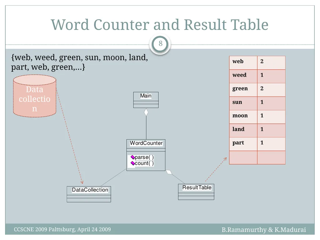 K. Madurai and B. Ramamurthy MapReduce and Hadoop - slide 8 of 36