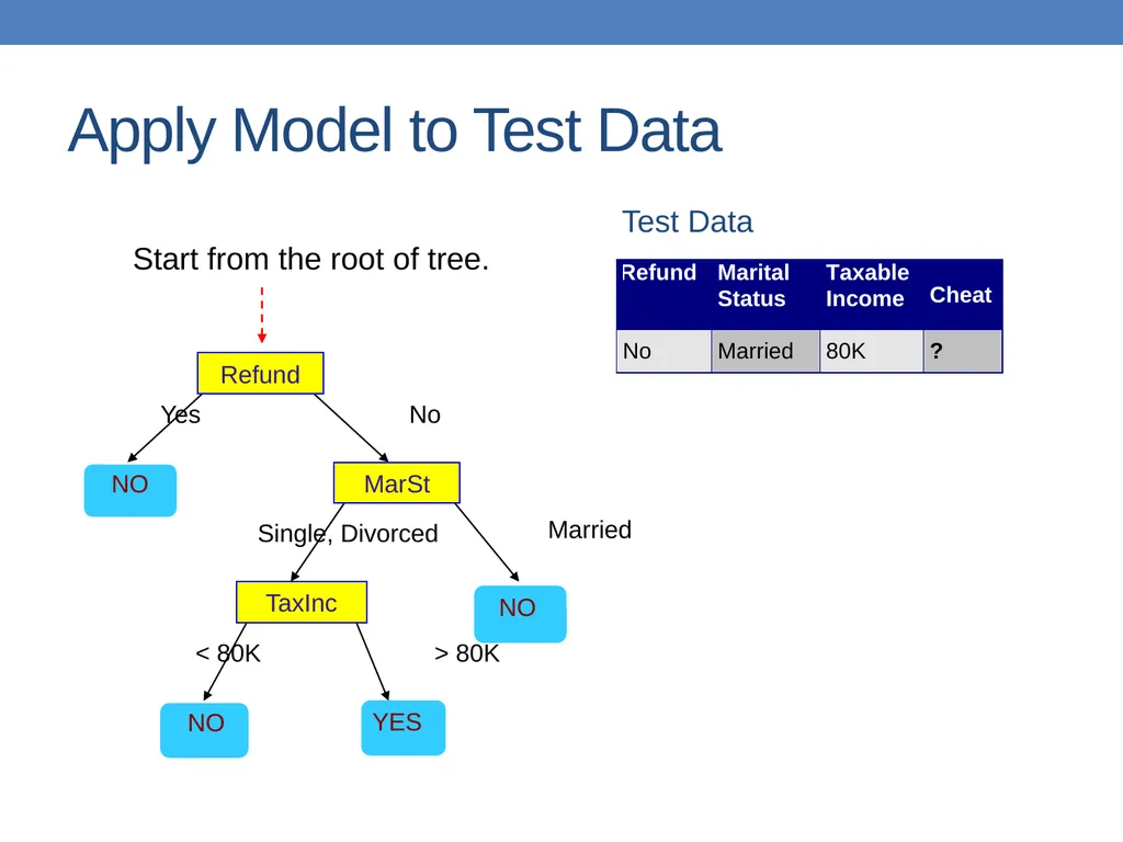 DATA MINING LECTURE 10 Classification Basic - slide 15 of 87