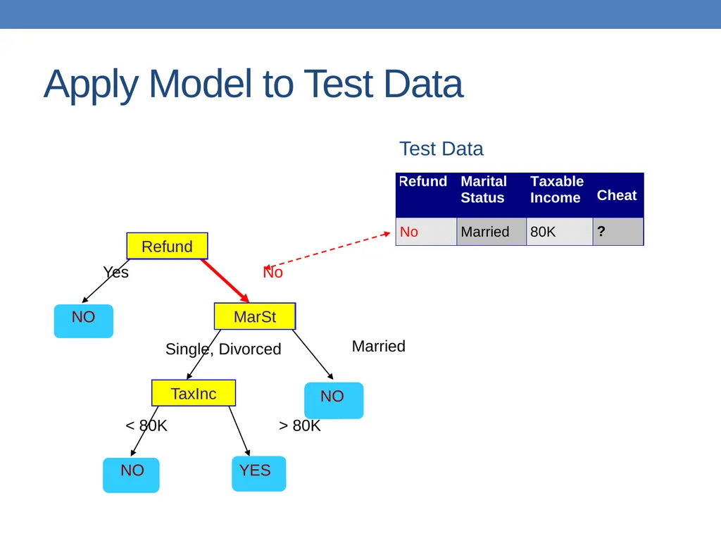 DATA MINING LECTURE 10 Classification Basic - slide 17 of 87