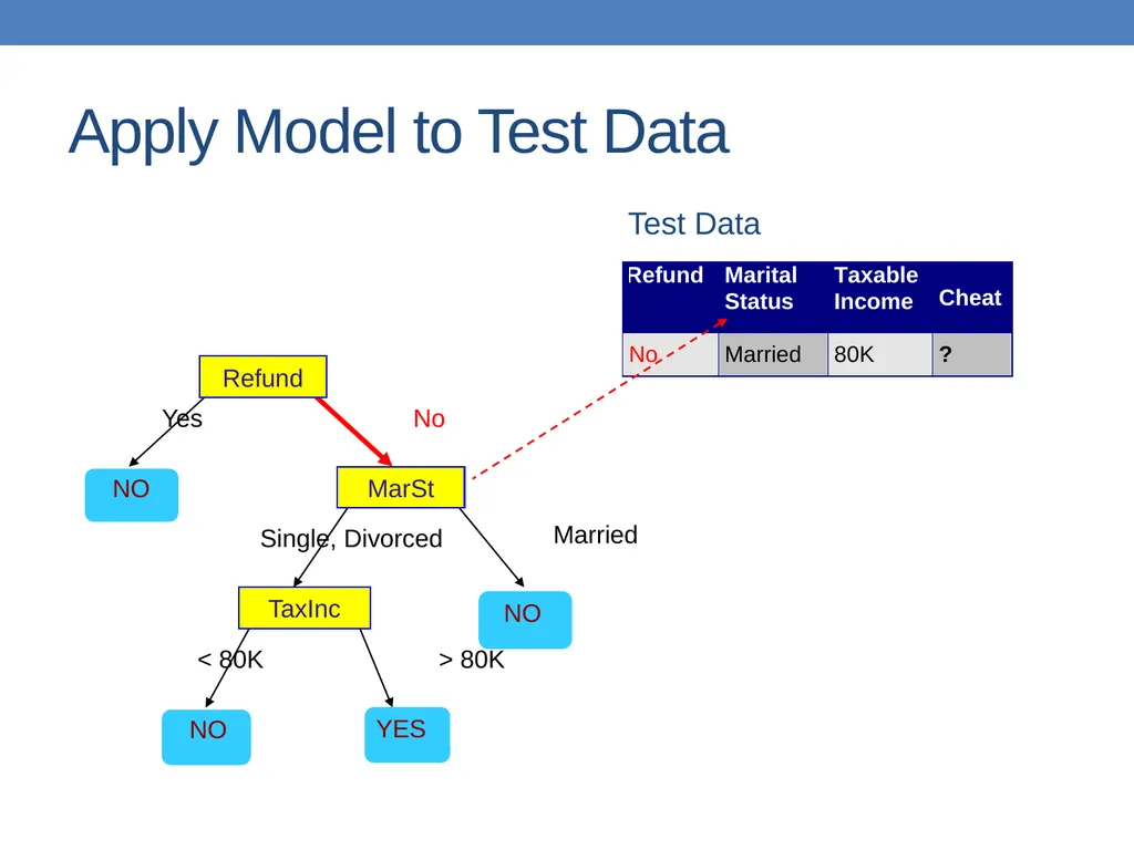 DATA MINING LECTURE 10 Classification Basic - slide 18 of 87