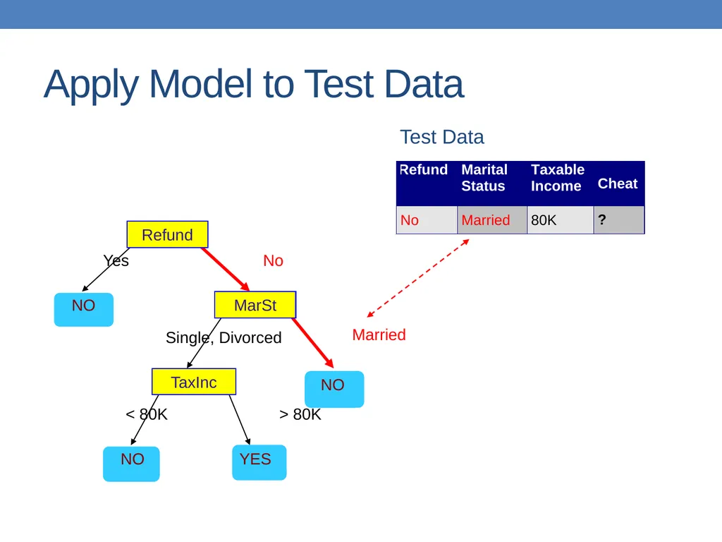 DATA MINING LECTURE 10 Classification Basic - slide 19 of 87