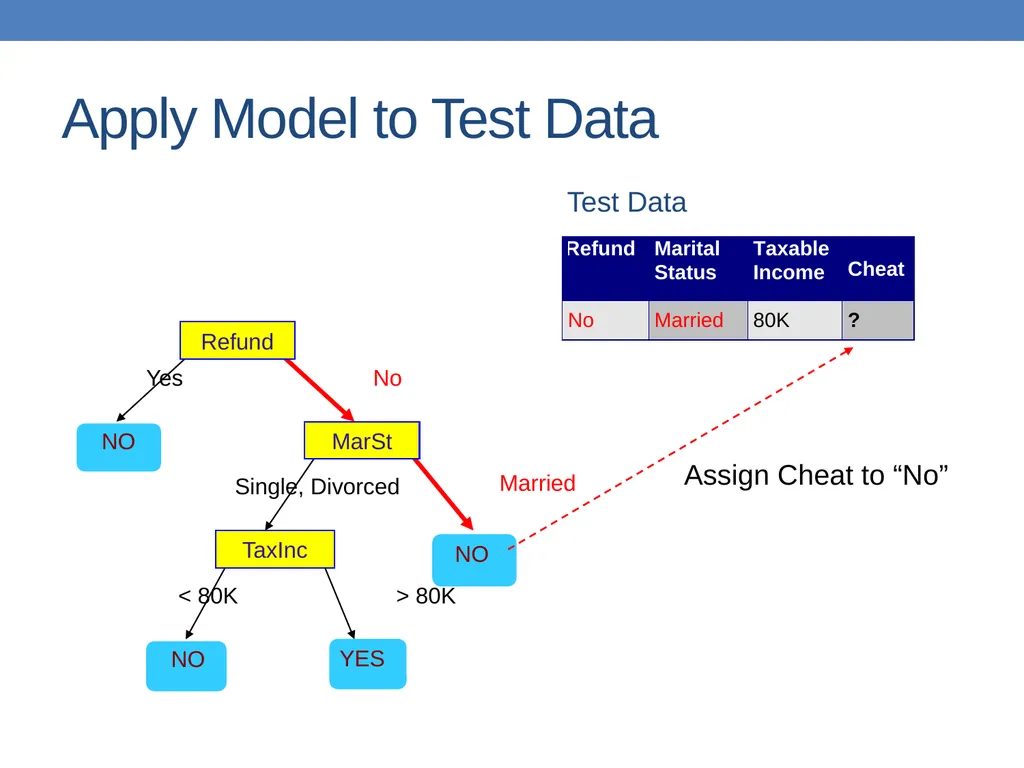 DATA MINING LECTURE 10 Classification Basic - slide 20 of 87