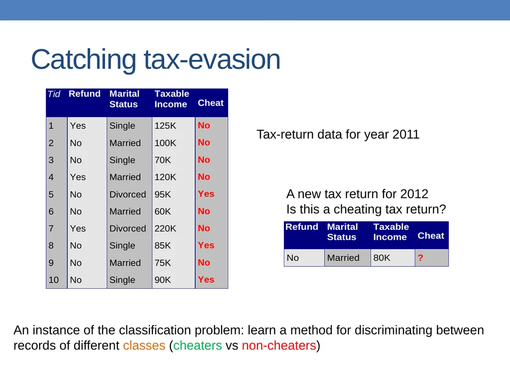 DATA MINING LECTURE 10 Classification Basic - slide 2 of 87