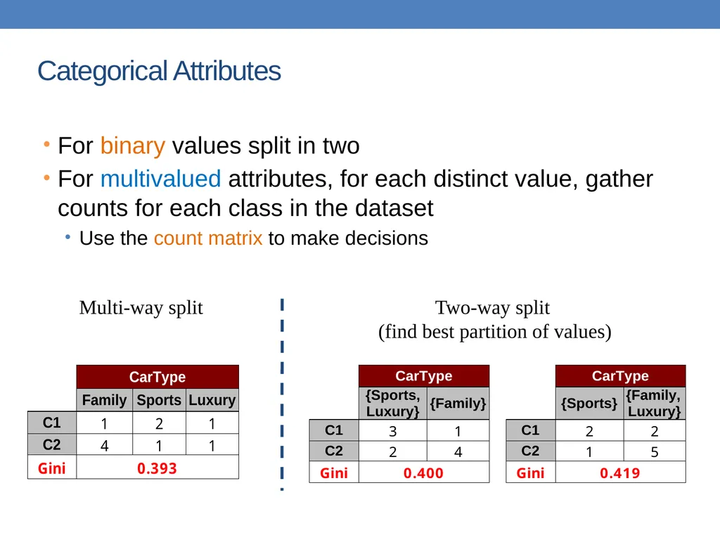 DATA MINING LECTURE 10 Classification Basic - slide 39 of 87