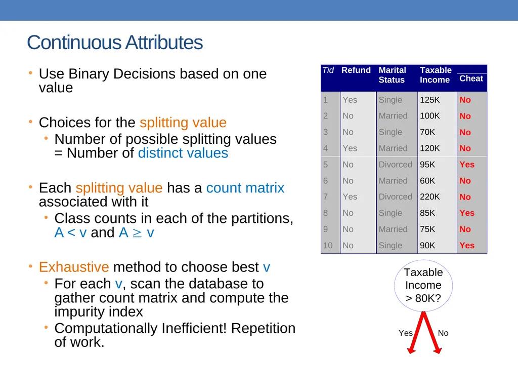 DATA MINING LECTURE 10 Classification Basic - slide 40 of 87