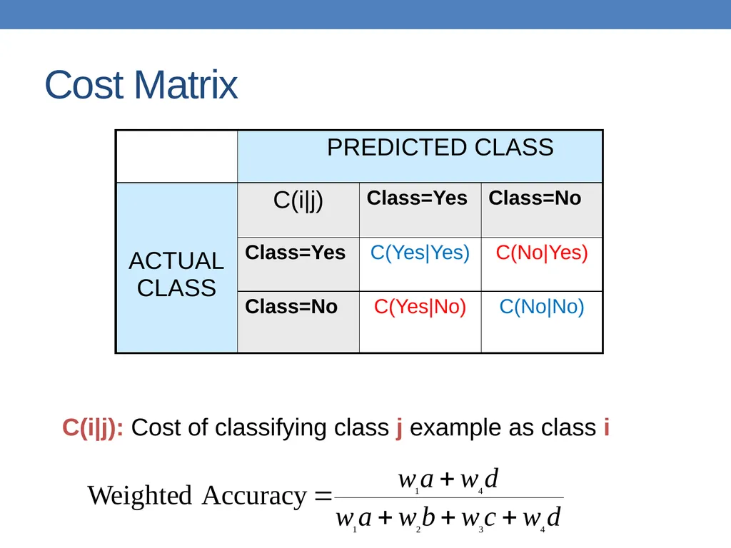 DATA MINING LECTURE 10 Classification Basic - slide 71 of 87