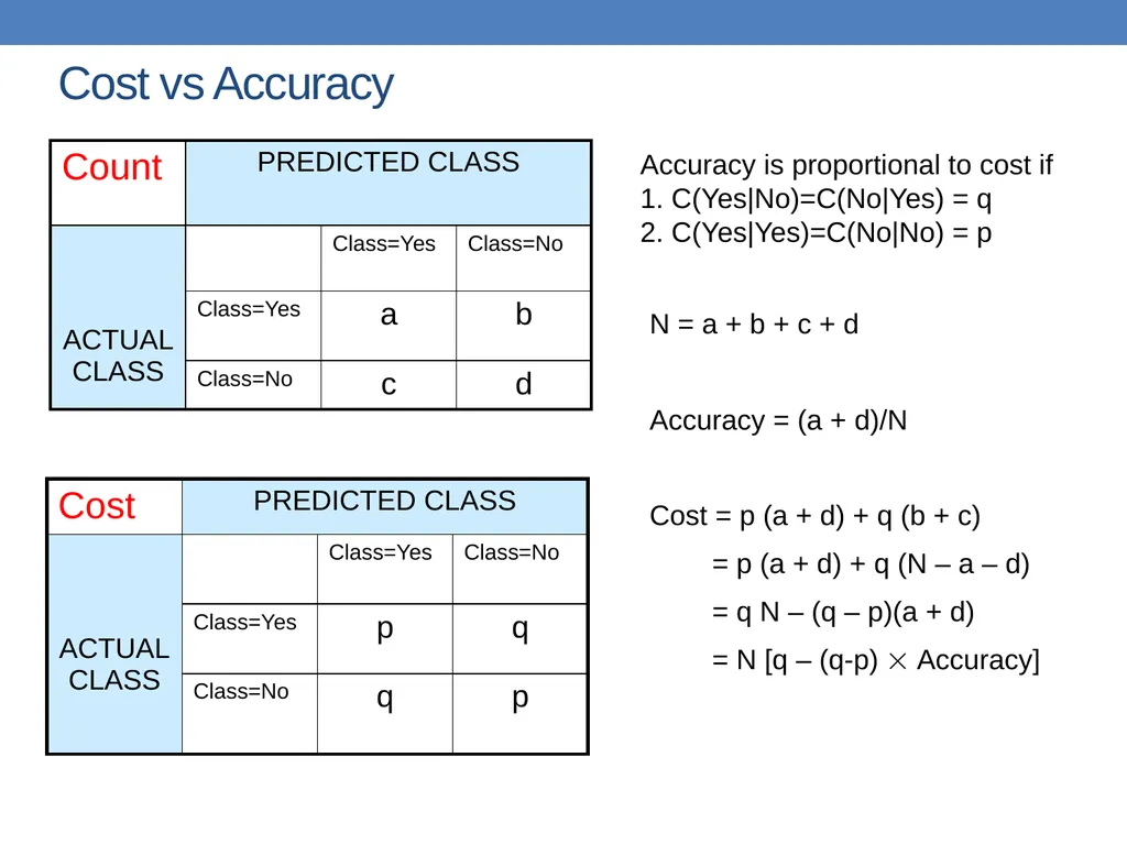 DATA MINING LECTURE 10 Classification Basic - slide 73 of 87