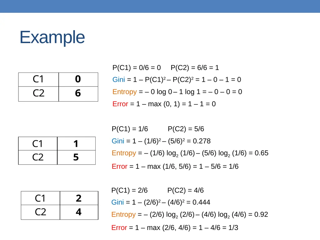 DATA MINING LECTURE 10 Classification Basic - slide 36 of 87