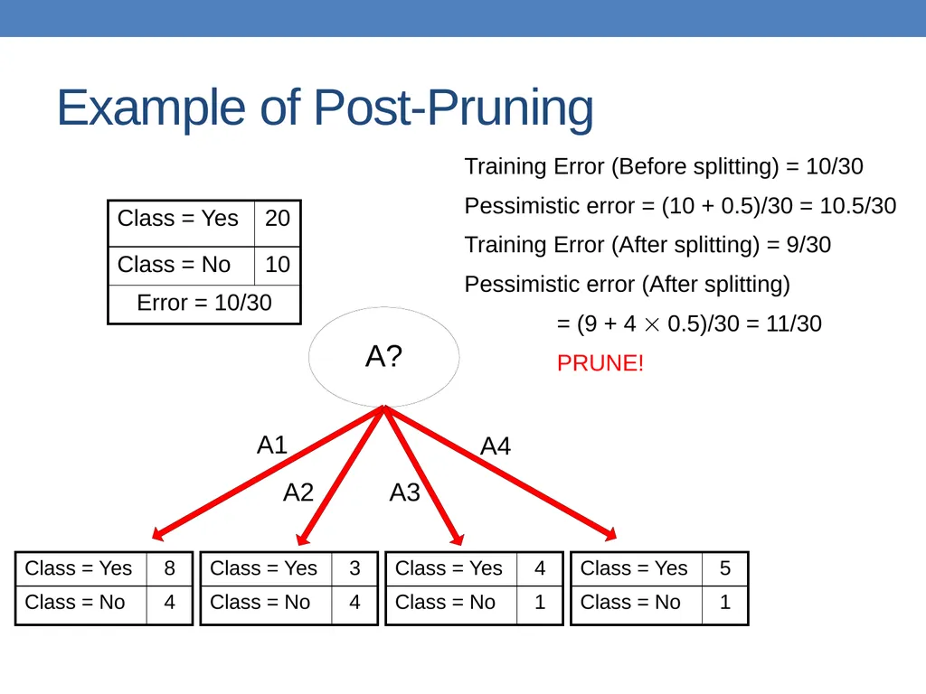 DATA MINING LECTURE 10 Classification Basic - slide 65 of 87