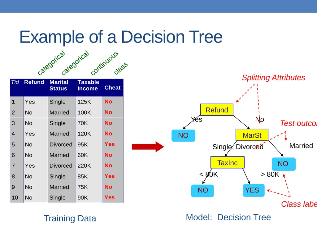 DATA MINING LECTURE 10 Classification Basic - slide 12 of 87