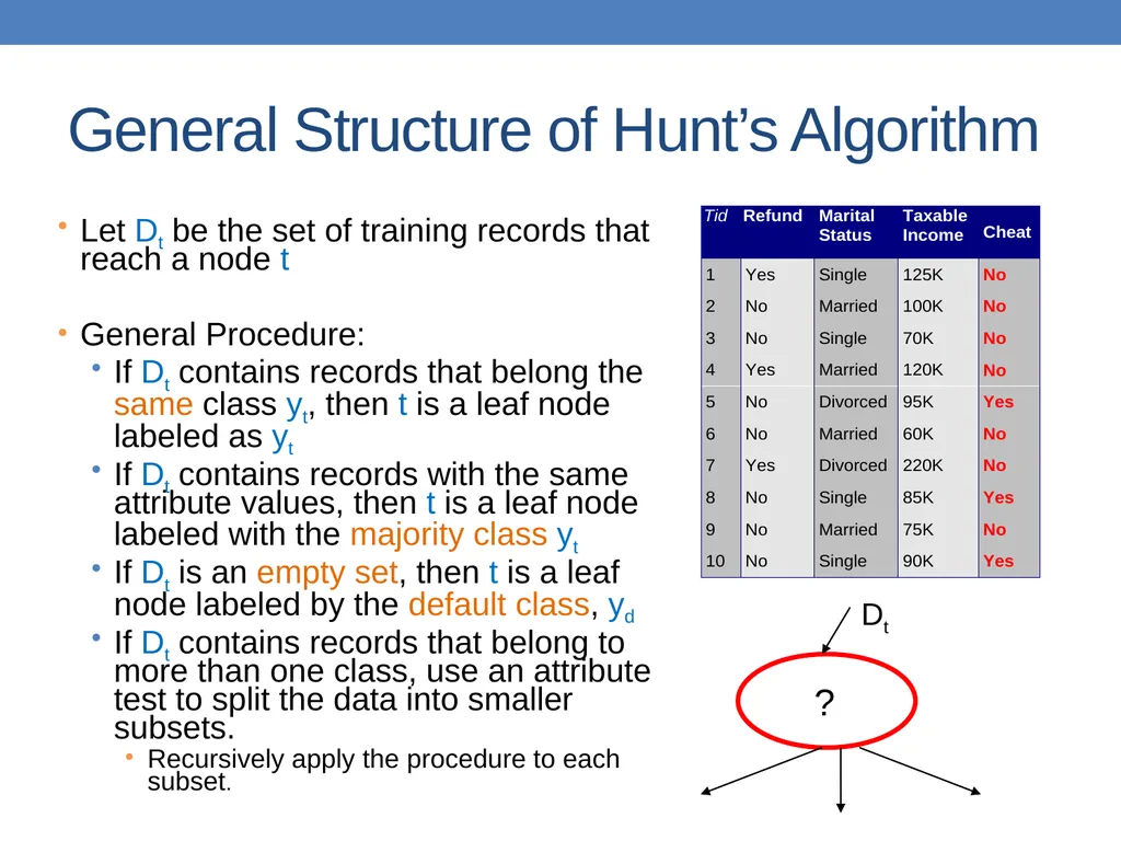 DATA MINING LECTURE 10 Classification Basic - slide 23 of 87