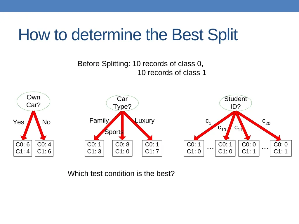 DATA MINING LECTURE 10 Classification Basic - slide 32 of 87