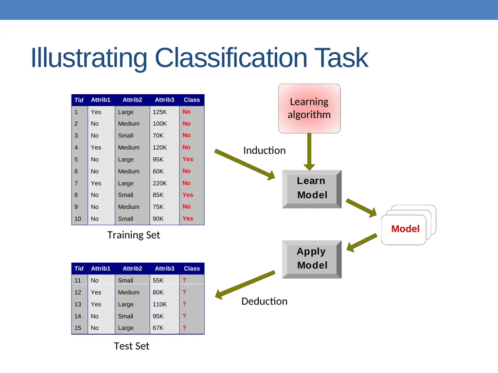 DATA MINING LECTURE 10 Classification Basic - slide 7 of 87