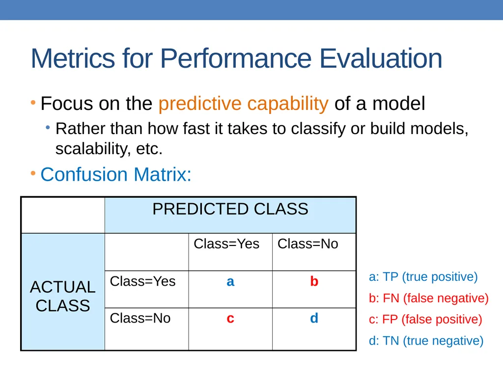 DATA MINING LECTURE 10 Classification Basic - slide 68 of 87