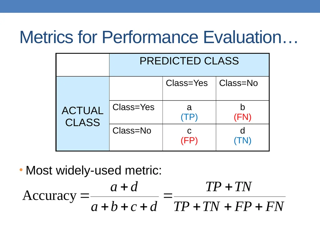 DATA MINING LECTURE 10 Classification Basic - slide 69 of 87