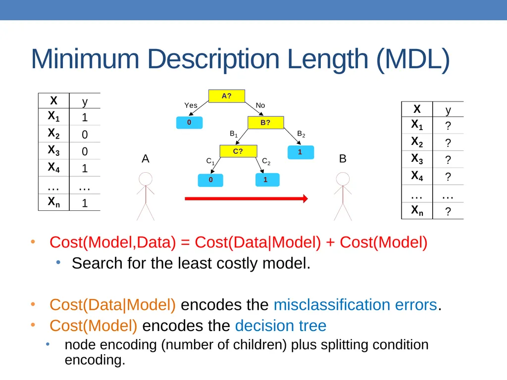 DATA MINING LECTURE 10 Classification Basic - slide 62 of 87