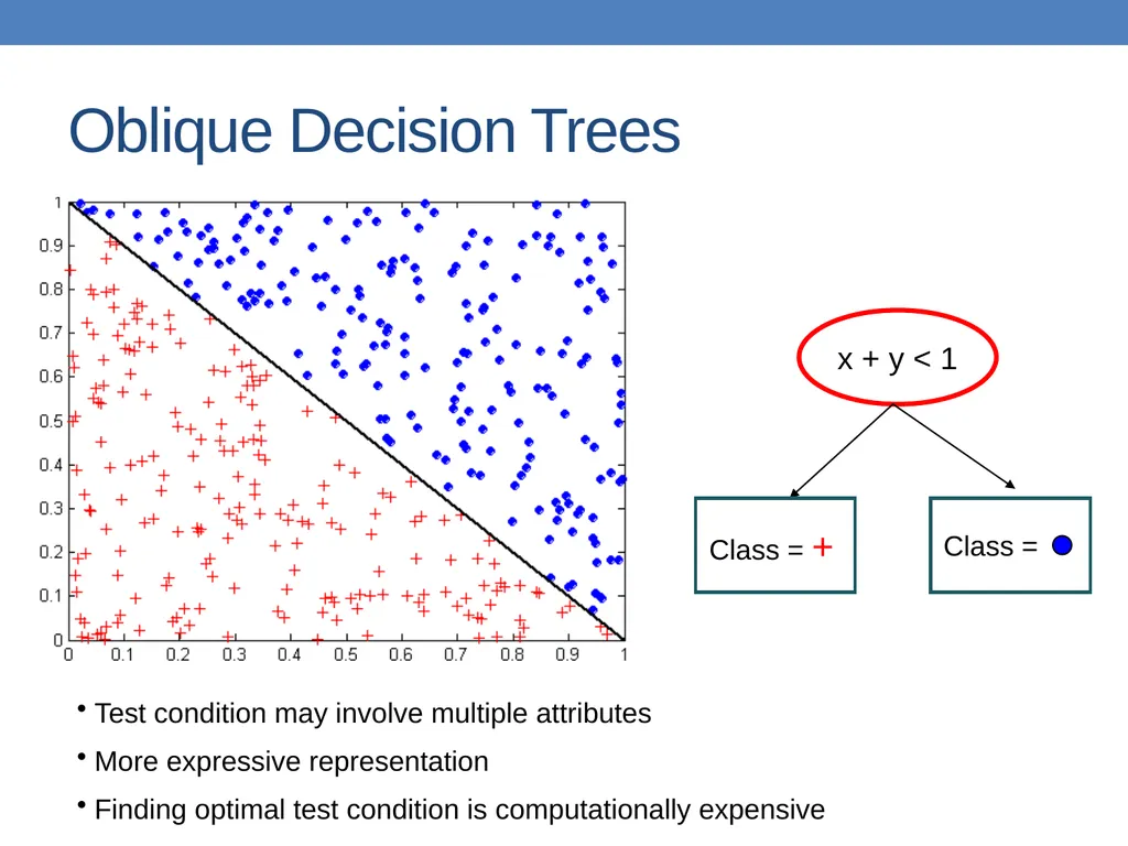 DATA MINING LECTURE 10 Classification Basic - slide 53 of 87