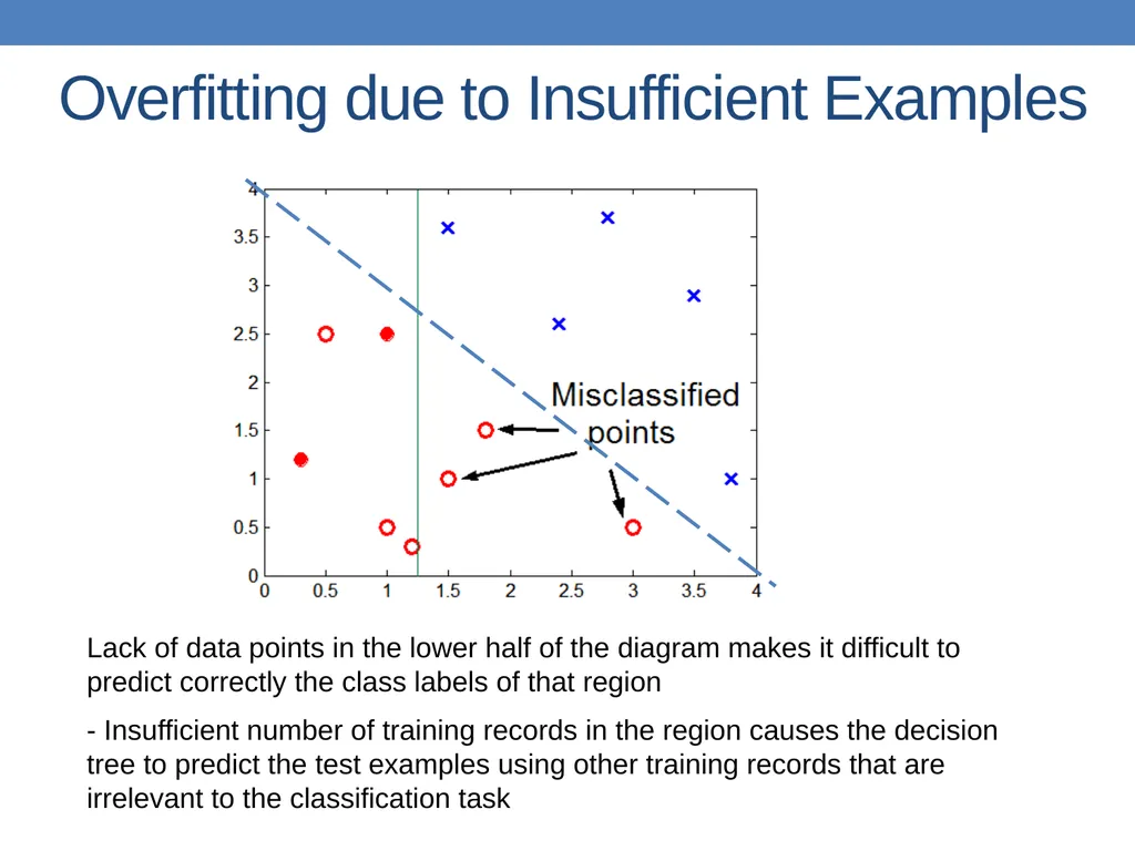 DATA MINING LECTURE 10 Classification Basic - slide 58 of 87