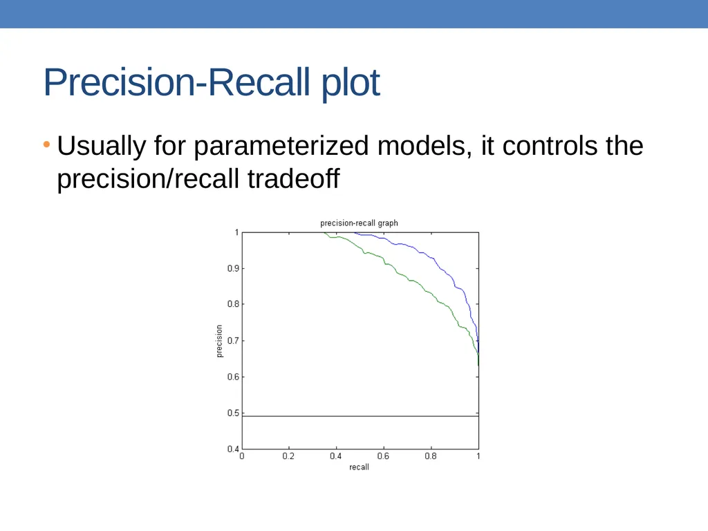 DATA MINING LECTURE 10 Classification Basic - slide 75 of 87