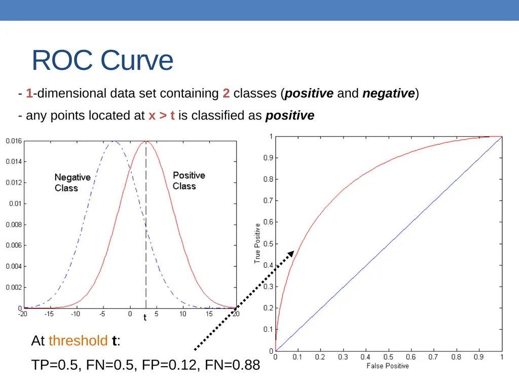 DATA MINING LECTURE 10 Classification Basic - slide 84 of 87