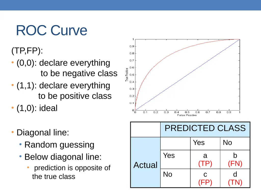 DATA MINING LECTURE 10 Classification Basic - slide 85 of 87