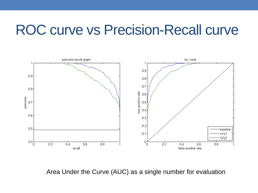 DATA MINING LECTURE 10 Classification Basic - slide 87 of 87