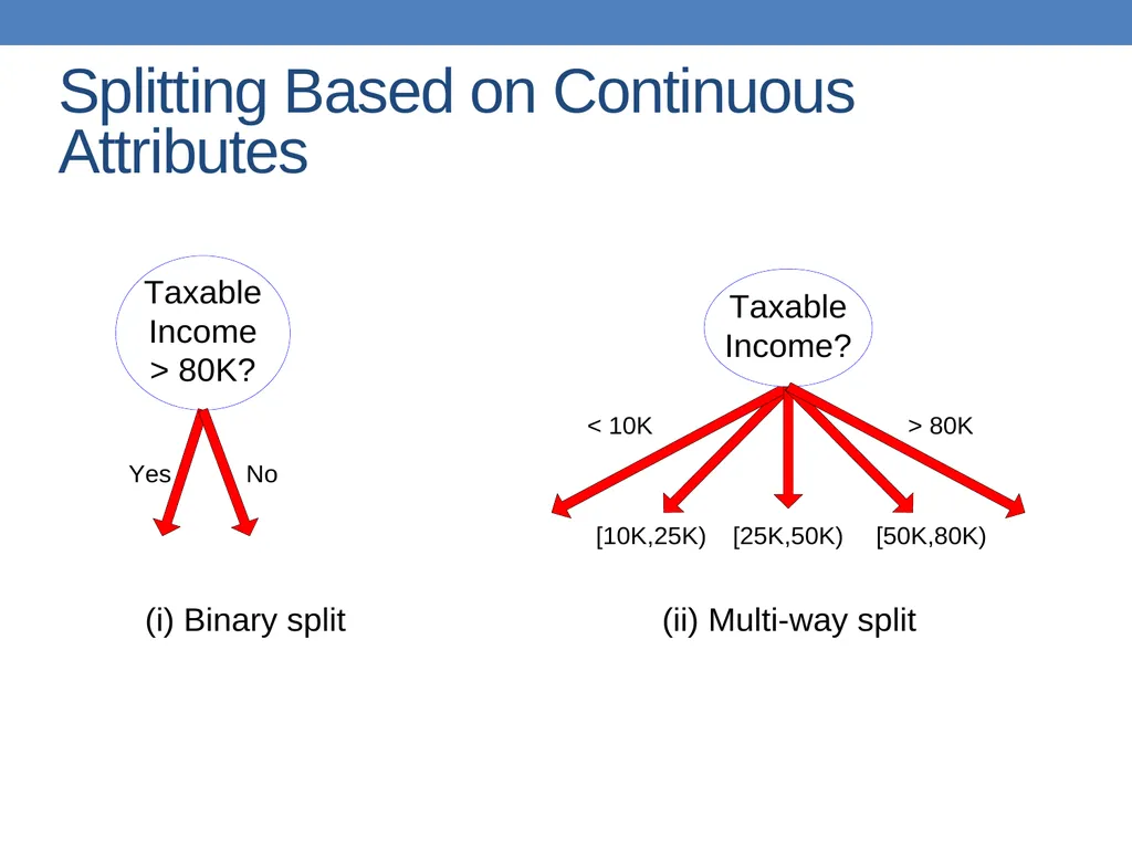 DATA MINING LECTURE 10 Classification Basic - slide 31 of 87