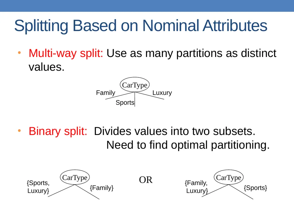 DATA MINING LECTURE 10 Classification Basic - slide 28 of 87