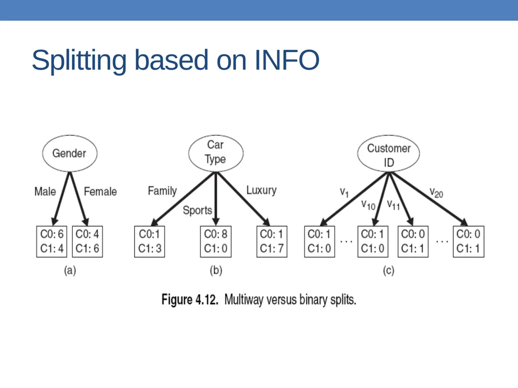 DATA MINING LECTURE 10 Classification Basic - slide 43 of 87